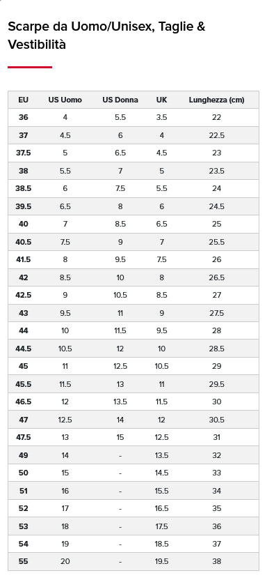 New Balance FuelCell Rebel v5 MFCXLA5 Rosso Fuoco Nero