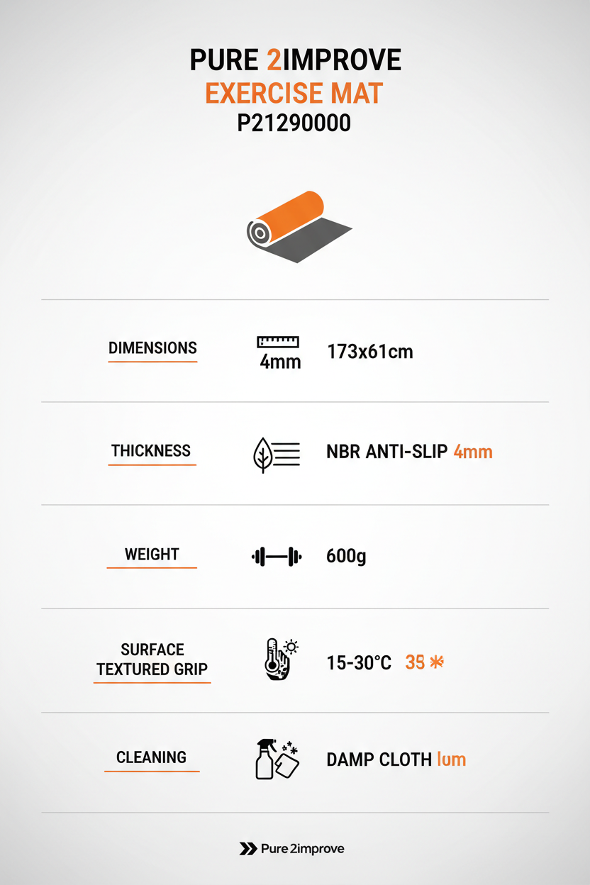Infografica tecnica Pure 2Improve Exercise Mat P21290000: dimensioni 173x61cm, spessore 4mm, NBR antiscivolo, peso 600g, grip testurizzato, pulizia